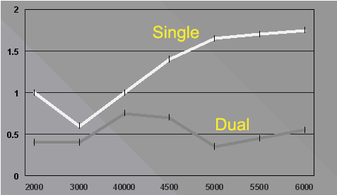 Vibration Isolation Graph